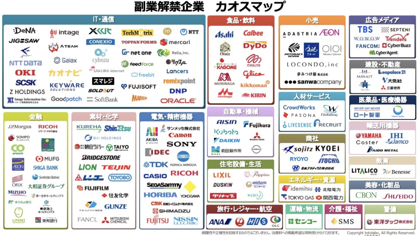 副業解禁企業　カオスマップ